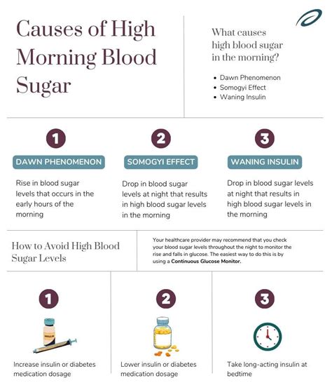 blood sugar 6.2 morning.